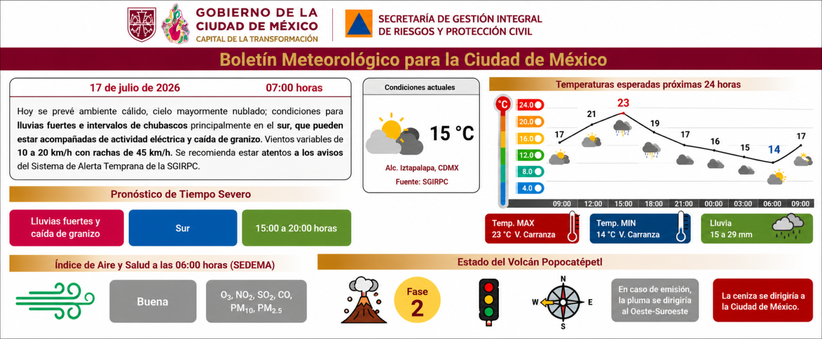 Información de Protección Civil