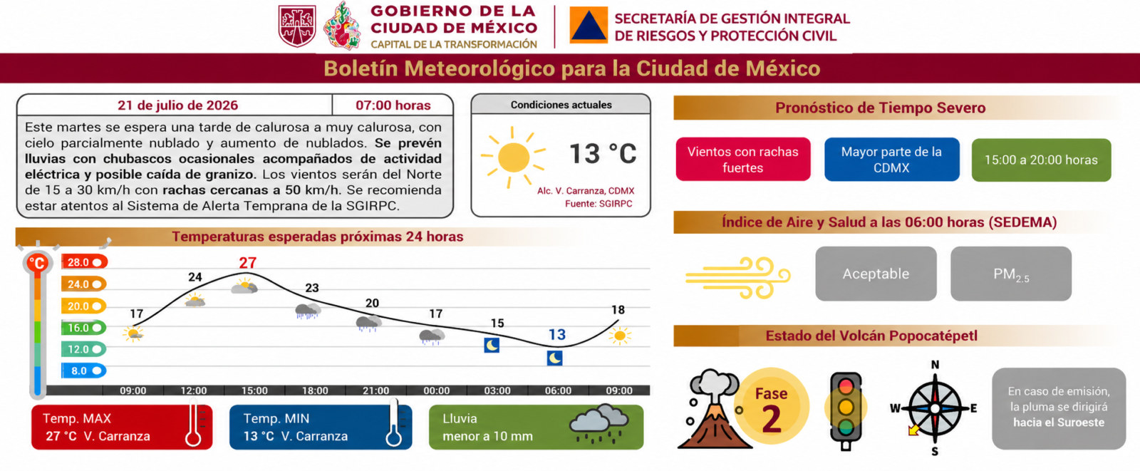 Información de Protección Civil