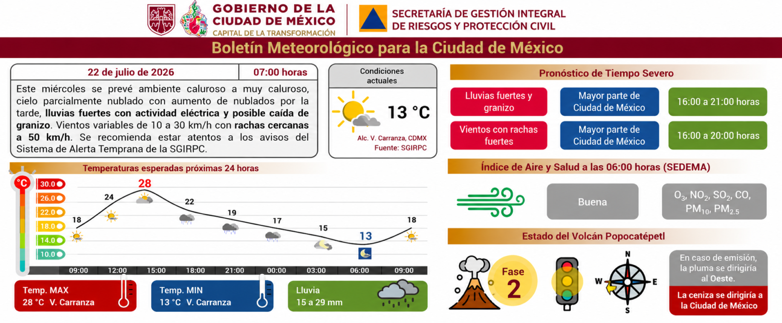 Información de Protección Civil