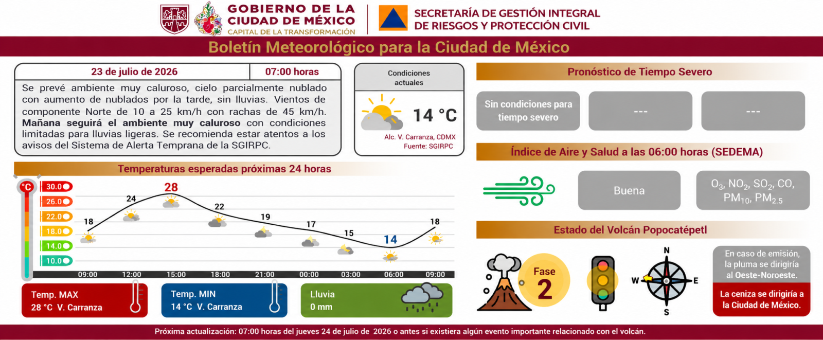 Información de Protección Civil