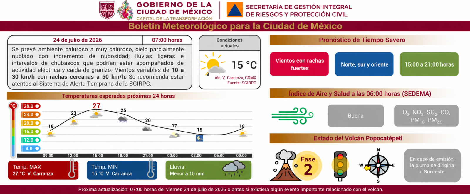 Información de Protección Civil