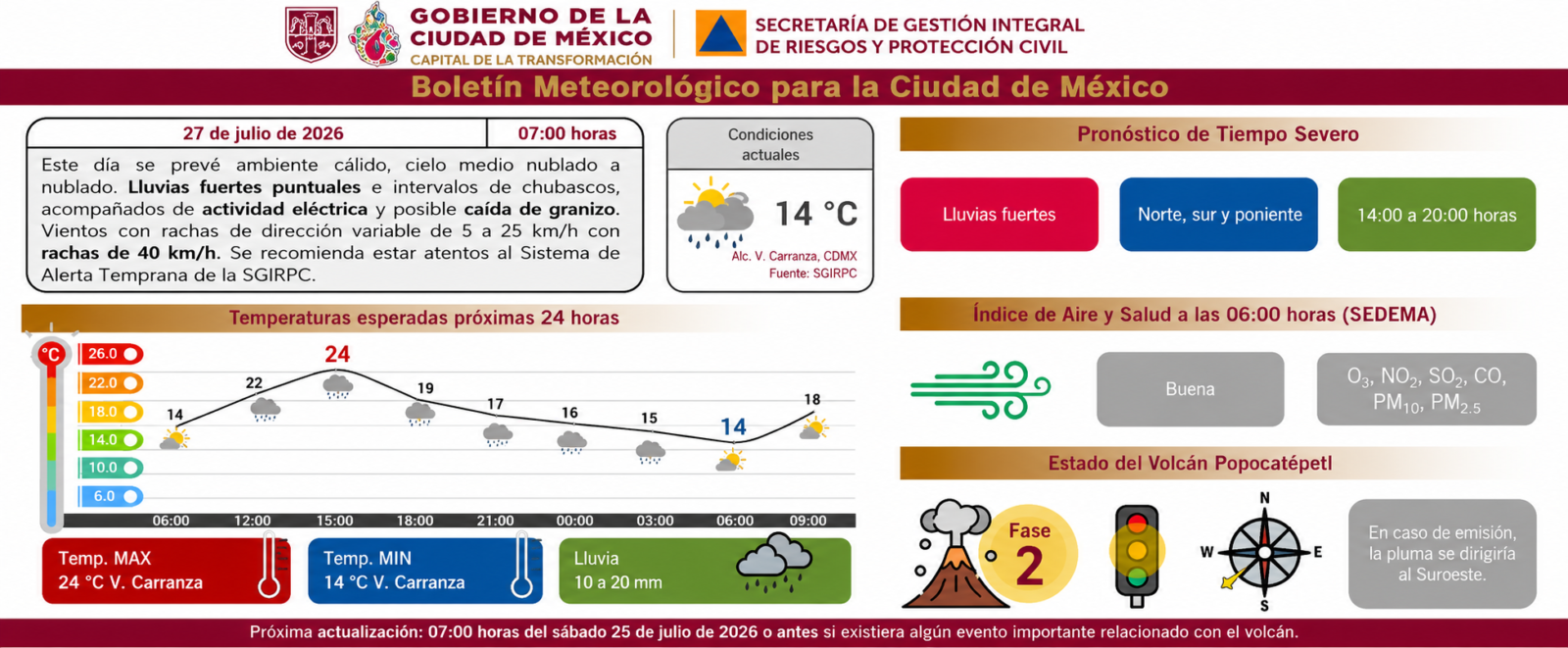 Información de Protección Civil