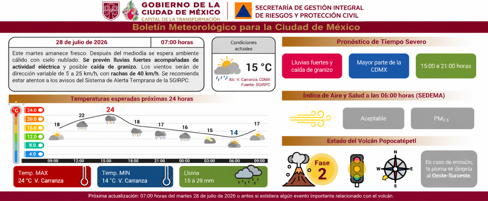 Información de Protección Civil
