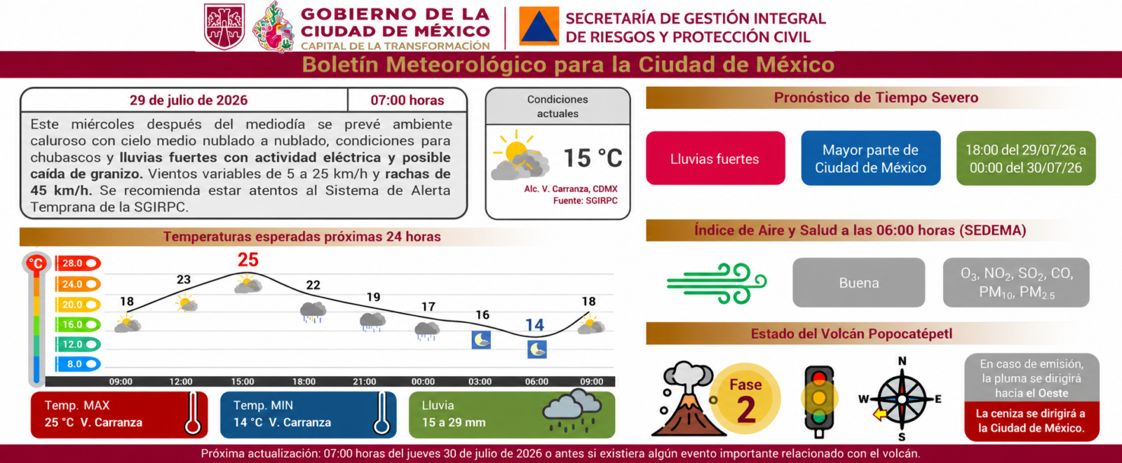 Información de Protección Civil