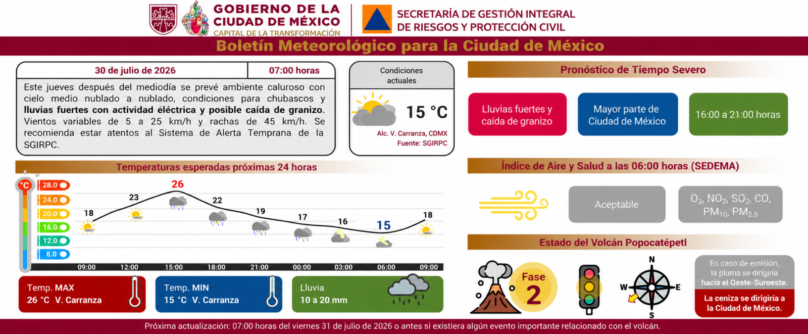 Información de Protección Civil