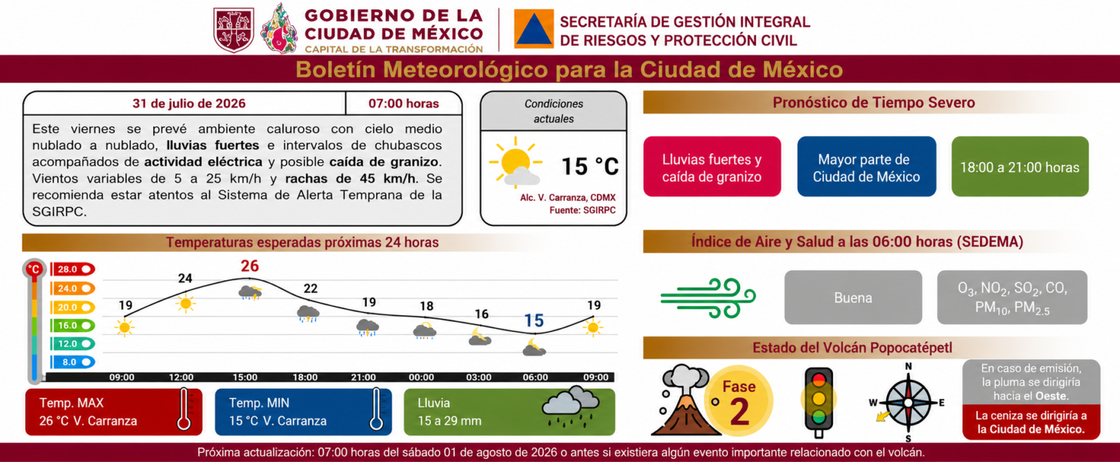 Información de Protección Civil