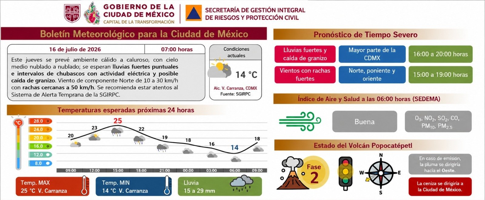Información de Protección Civil