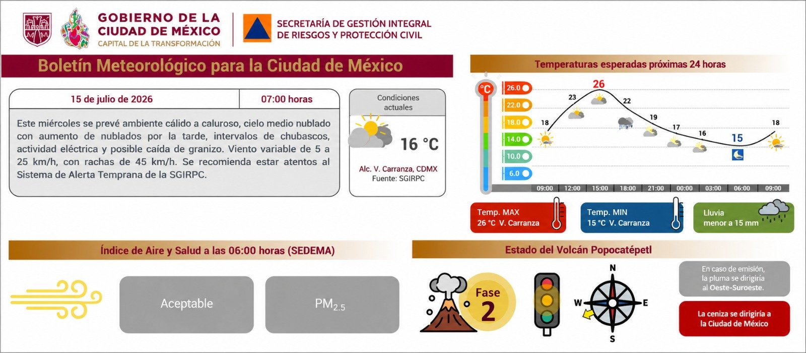 Información de Protección Civil