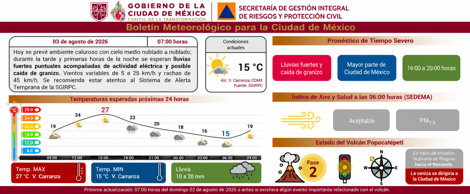 Información de Protección Civil