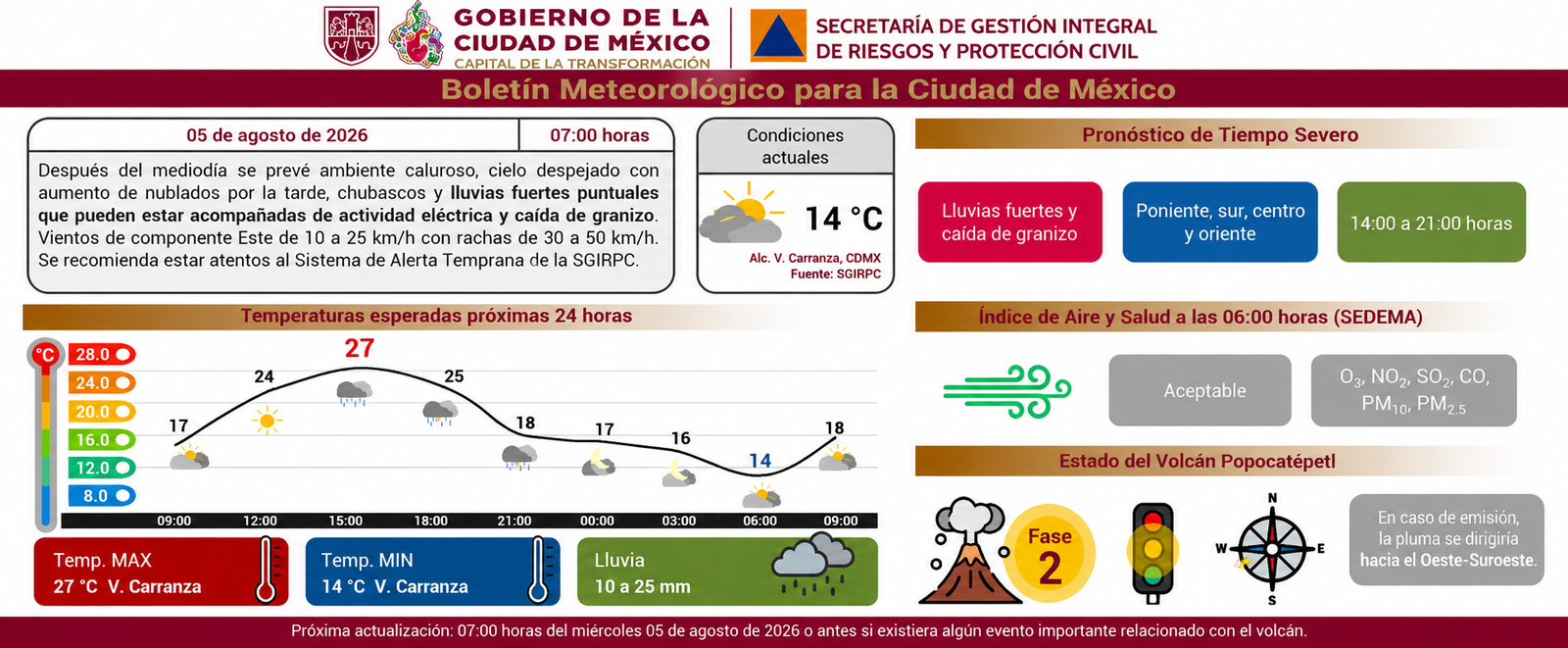 Información de Protección Civil
