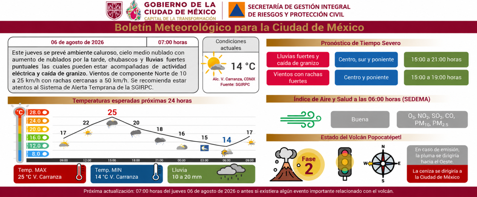 Información de Protección Civil