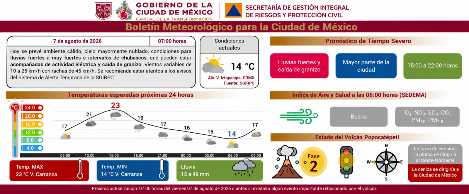 Información de Protección Civil