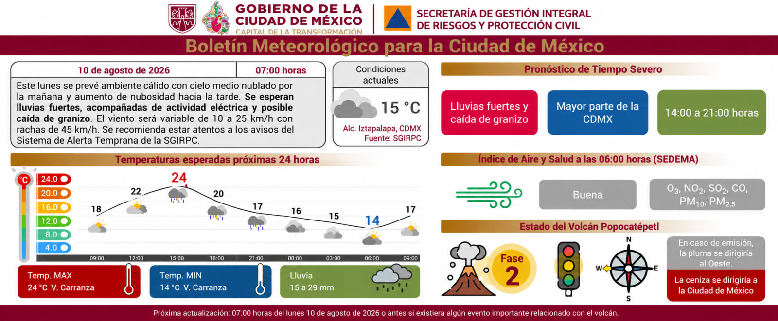 Información de Protección Civil
