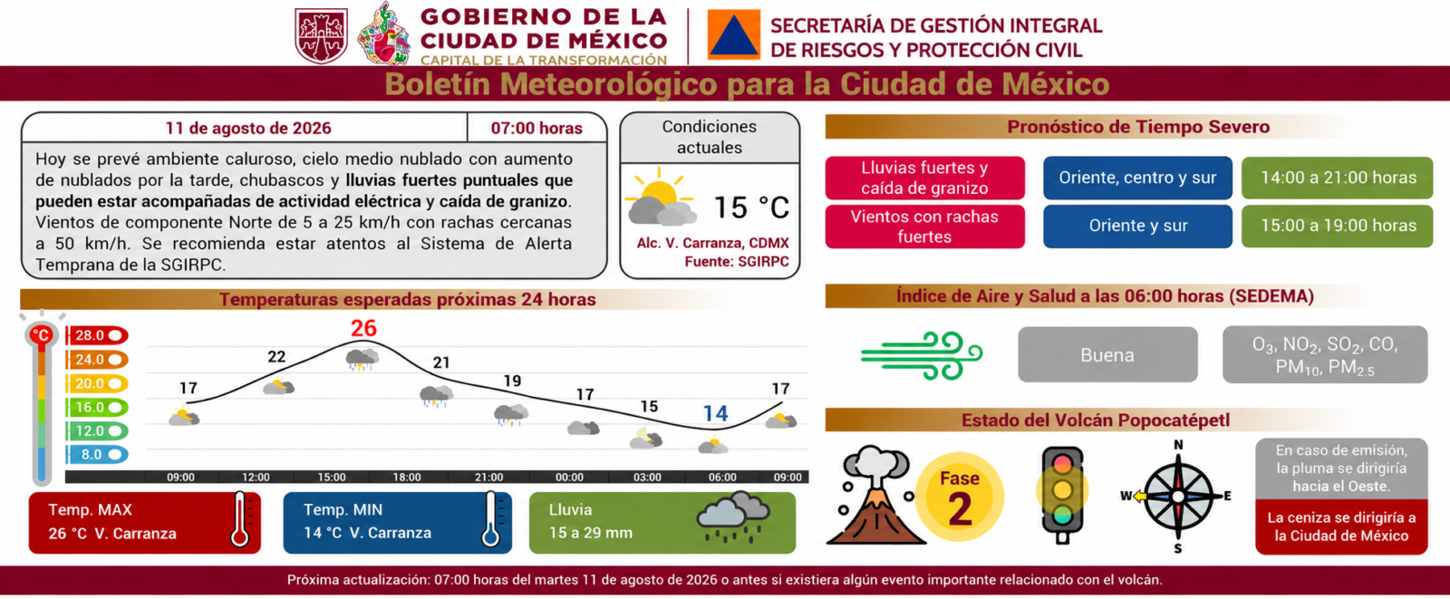 Información de Protección Civil