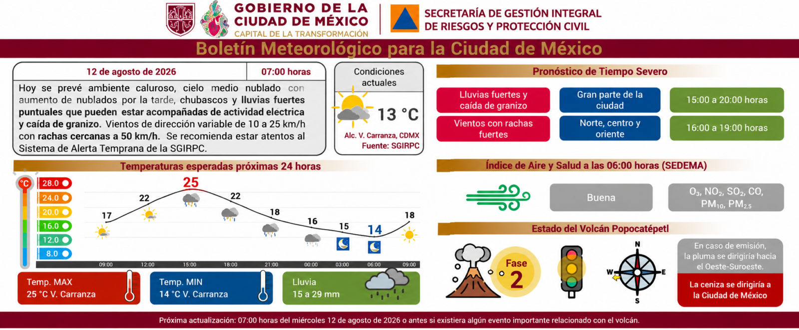 Información de Protección Civil