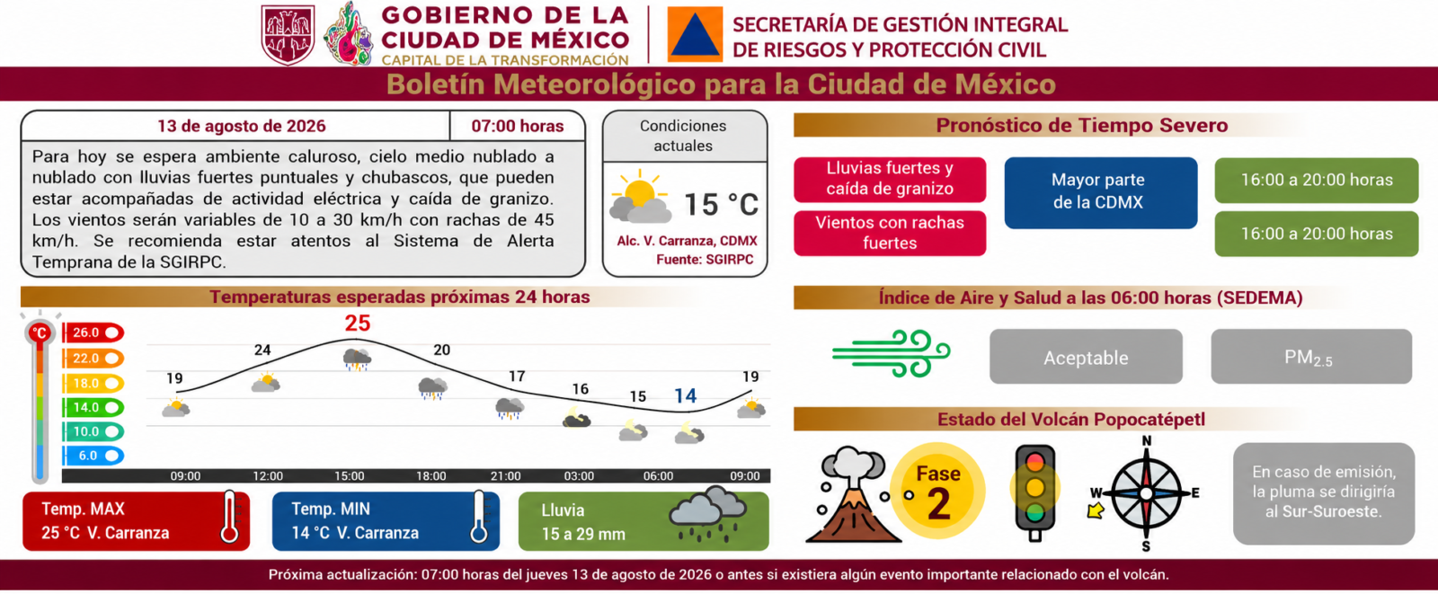 Información de Protección Civil