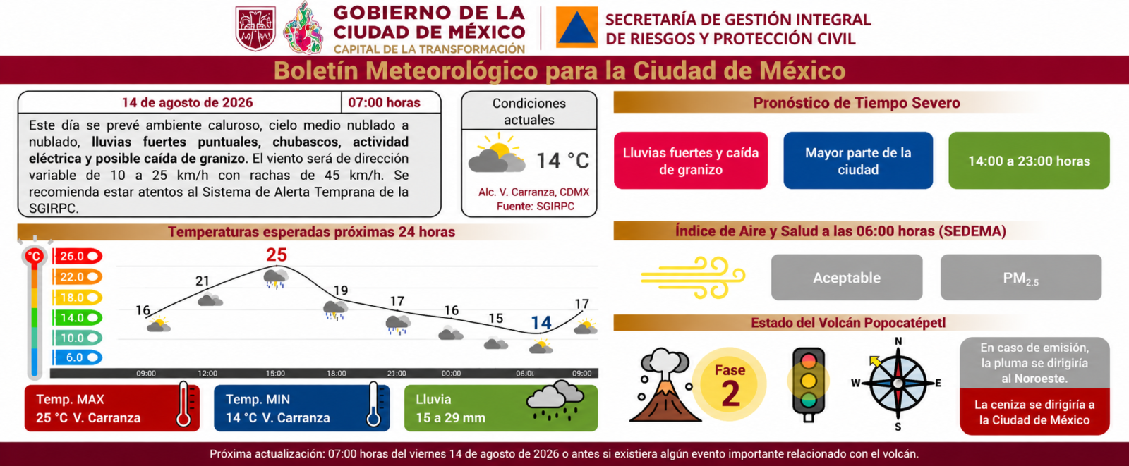 Información de Protección Civil