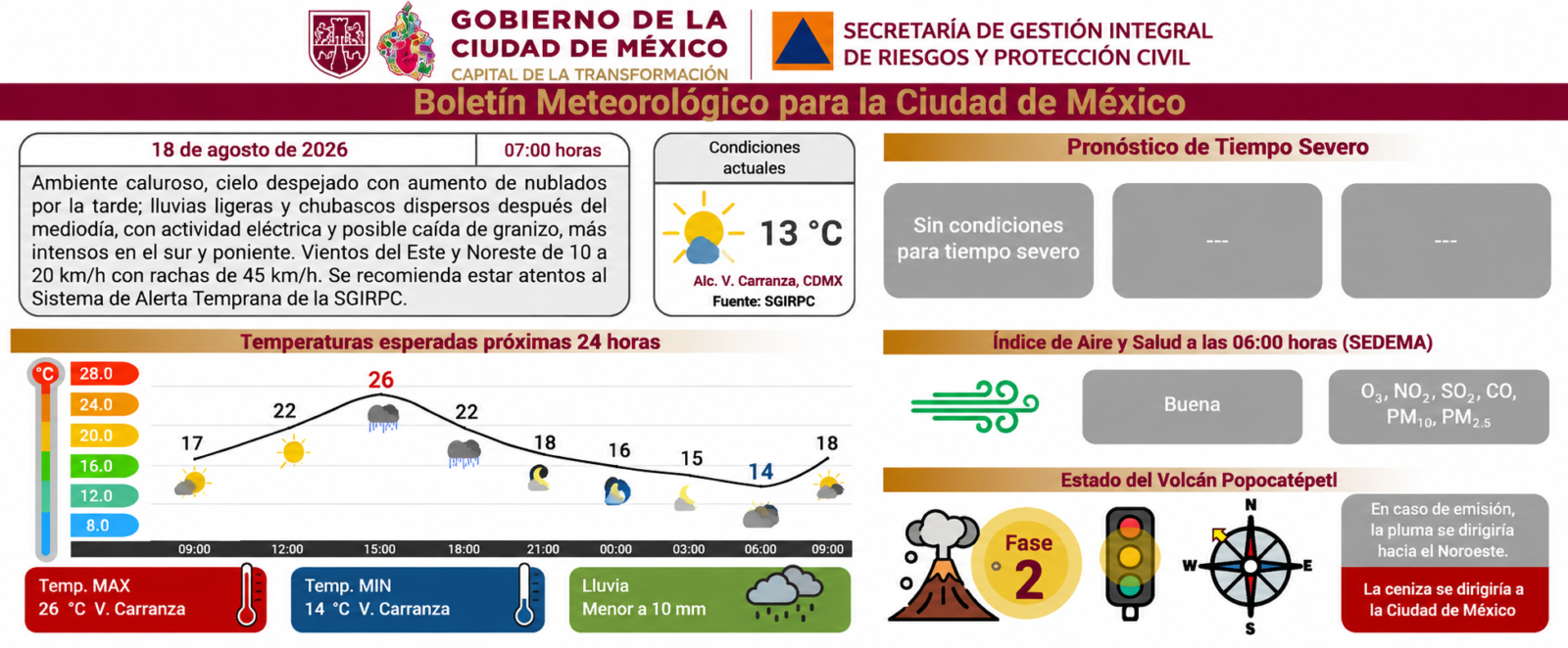 Información de Protección Civil