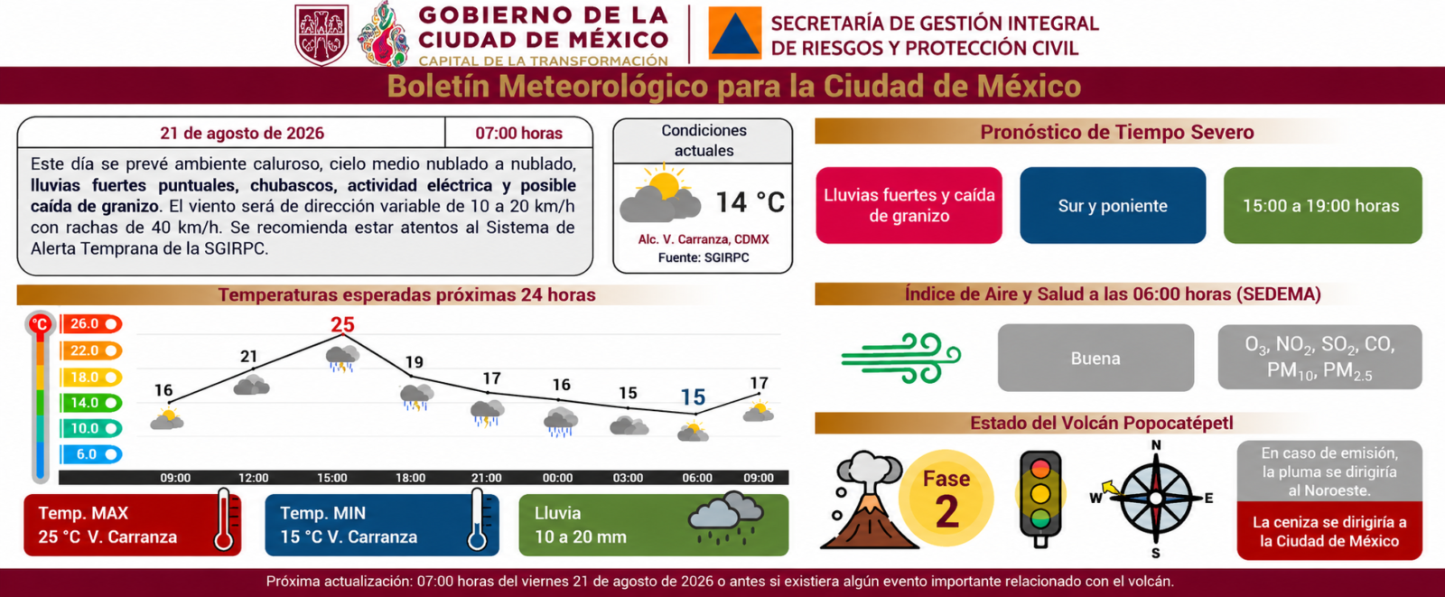 Información de Protección Civil