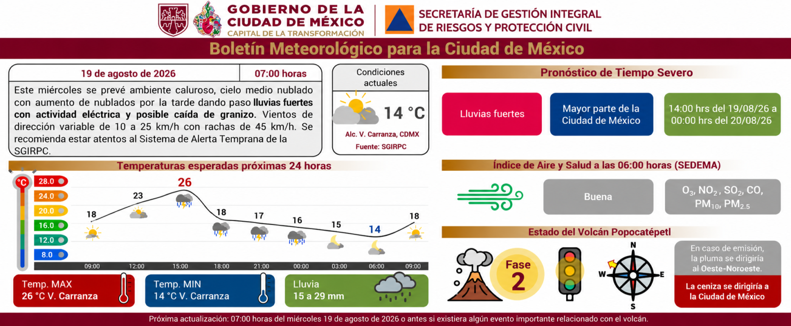 Información de Protección Civil