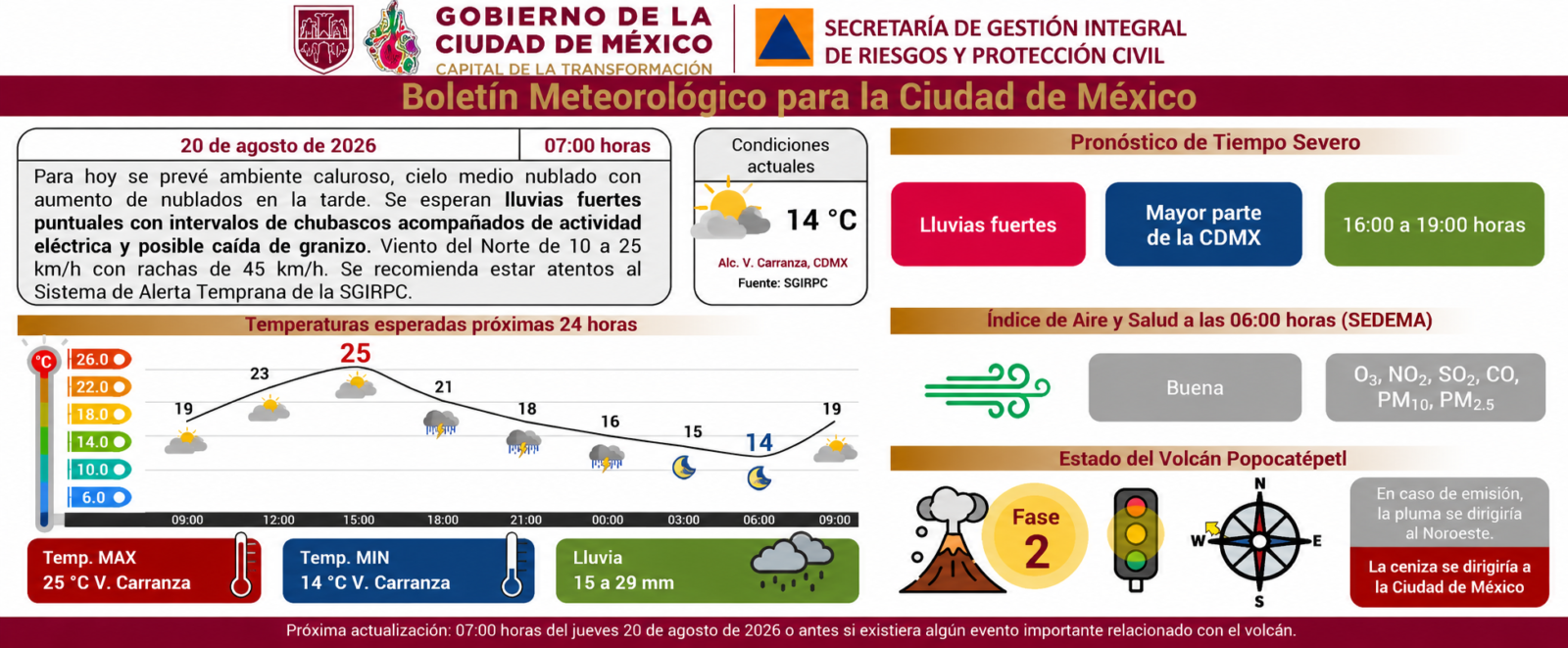 Información de Protección Civil