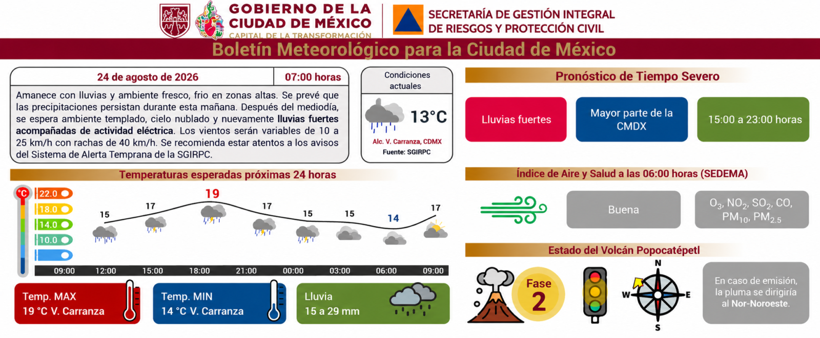 Información de Protección Civil