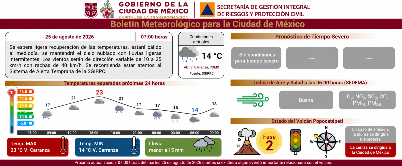 Información de Protección Civil