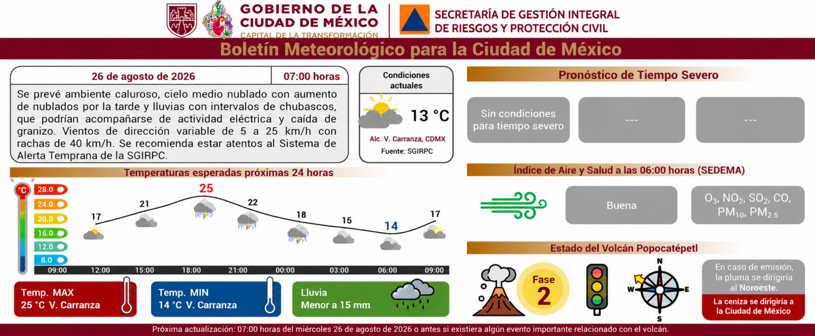 Información de Protección Civil