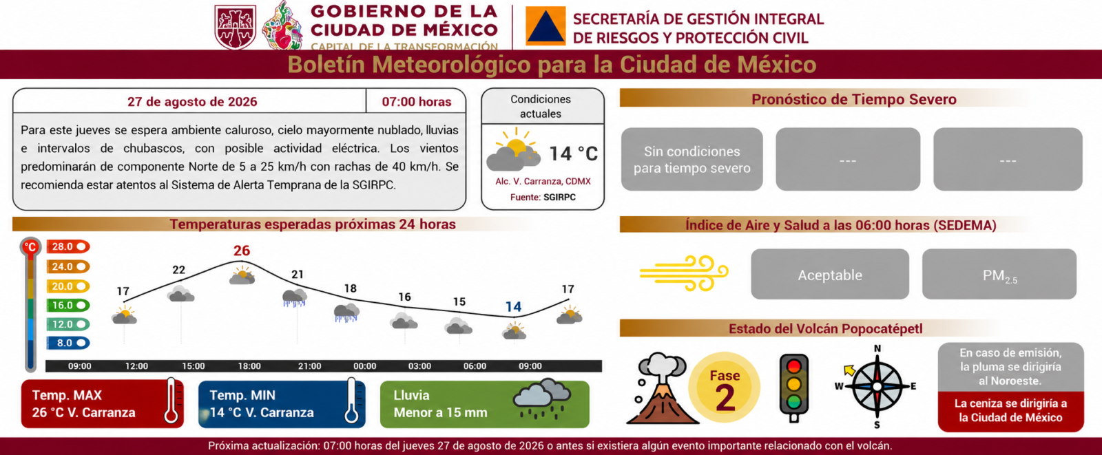 Información de Protección Civil