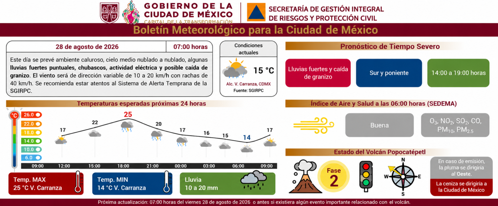 Información de Protección Civil