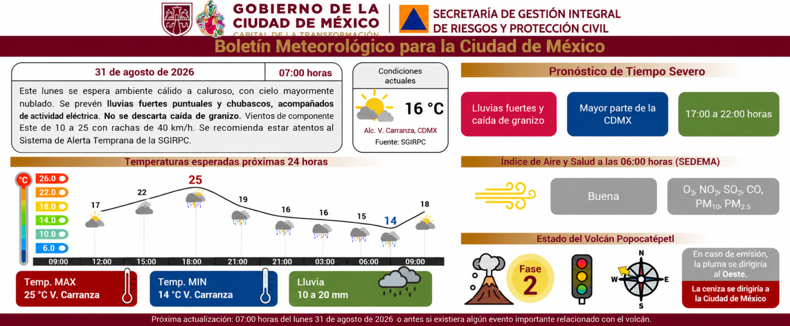 Información de Protección Civil