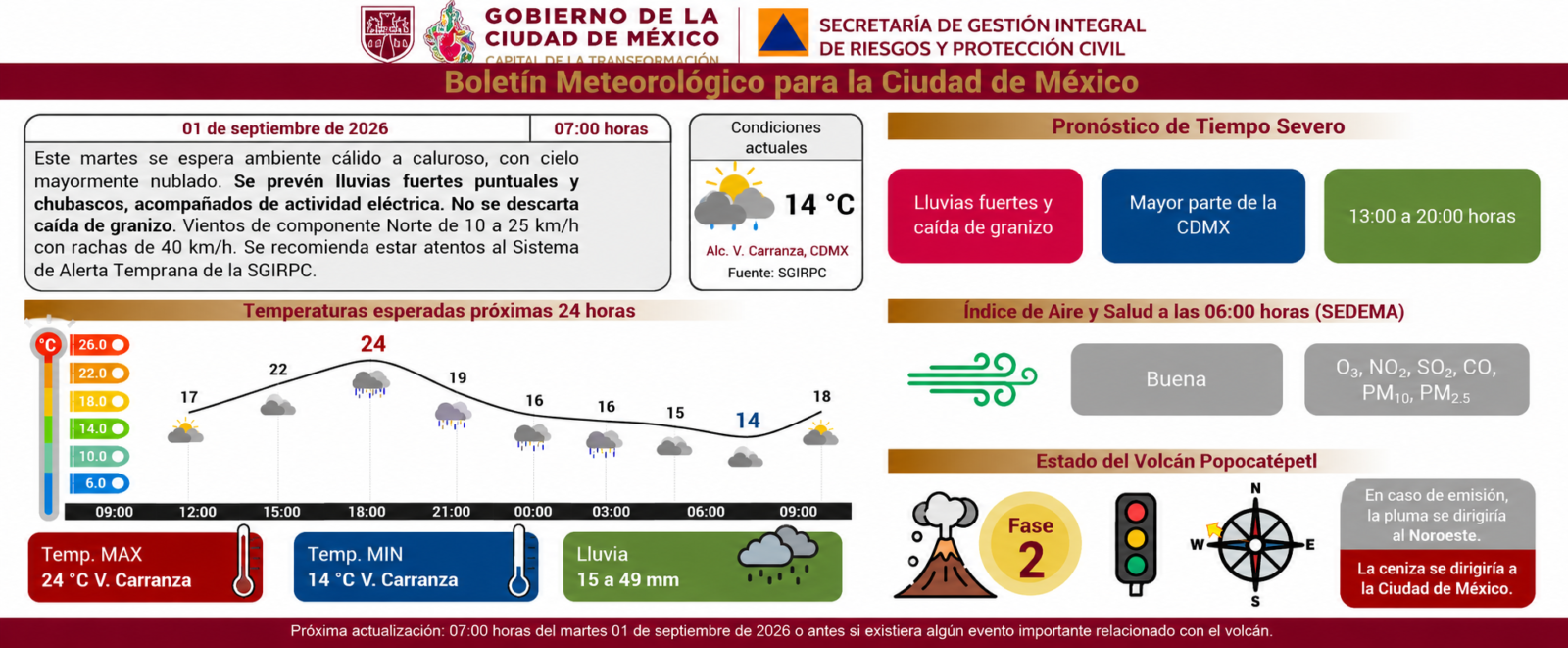 Información de Protección Civil