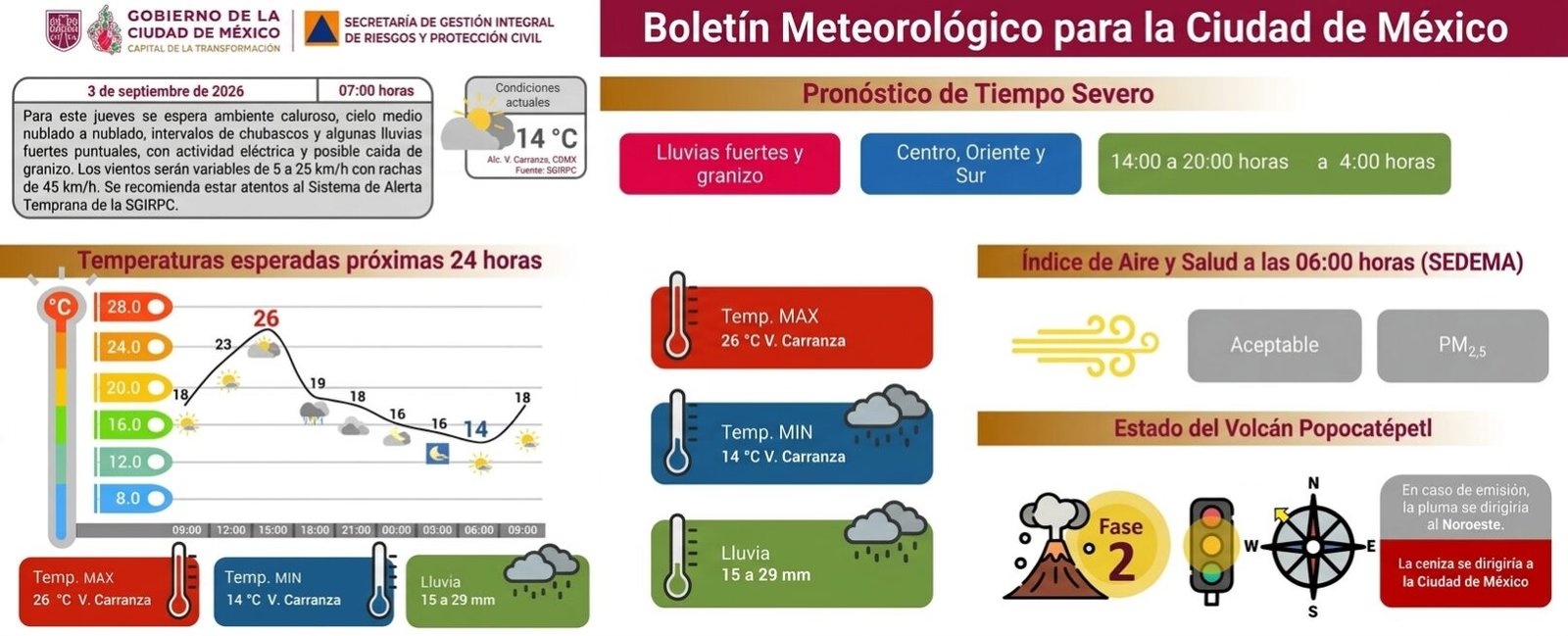 Información de Protección Civil