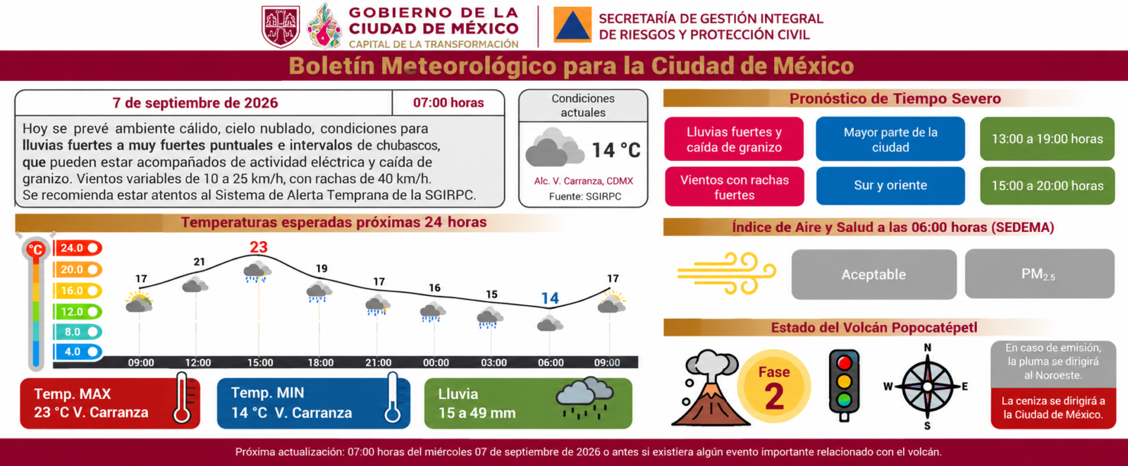 Información de Protección Civil