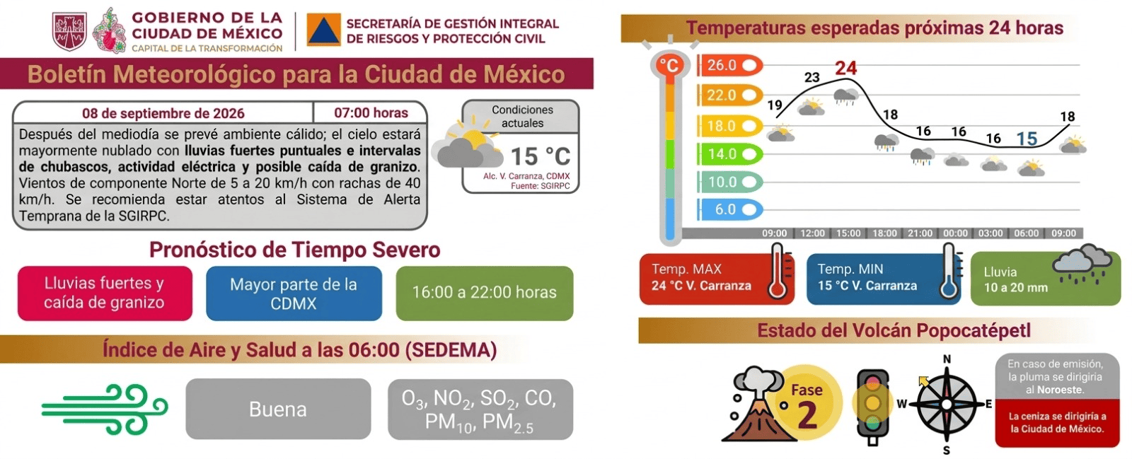 Información de Protección Civil