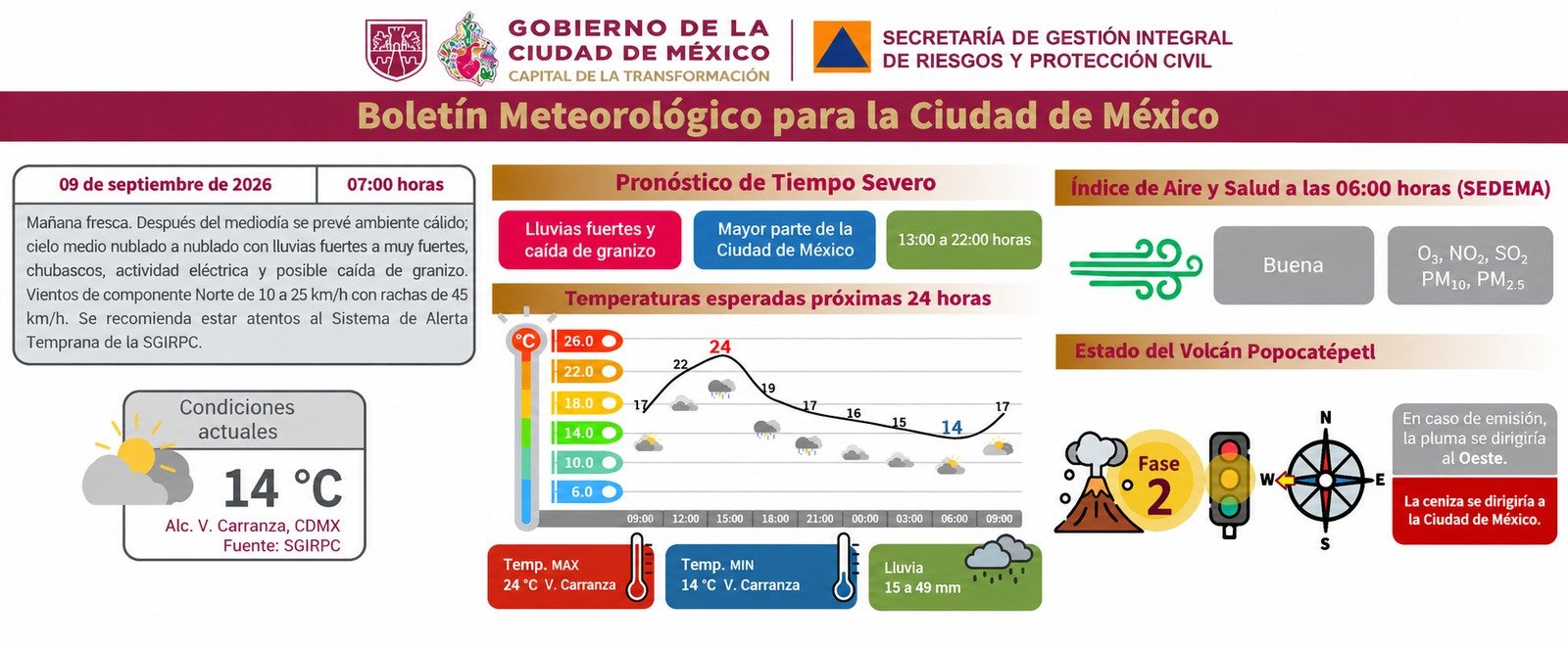 Información de Protección Civil