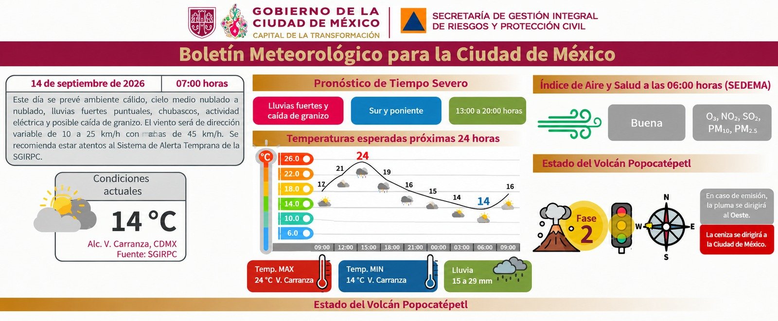 Información de Protección Civil