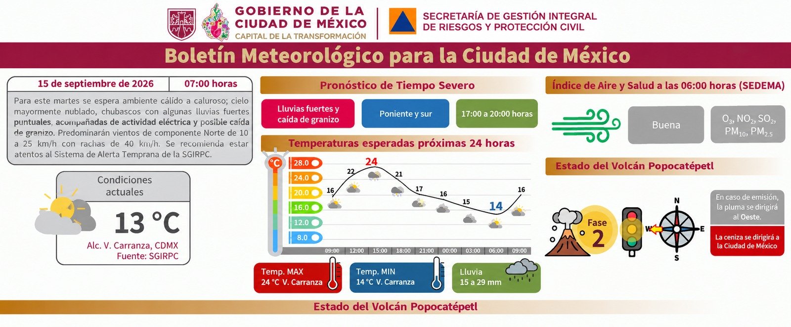 Información de Protección Civil