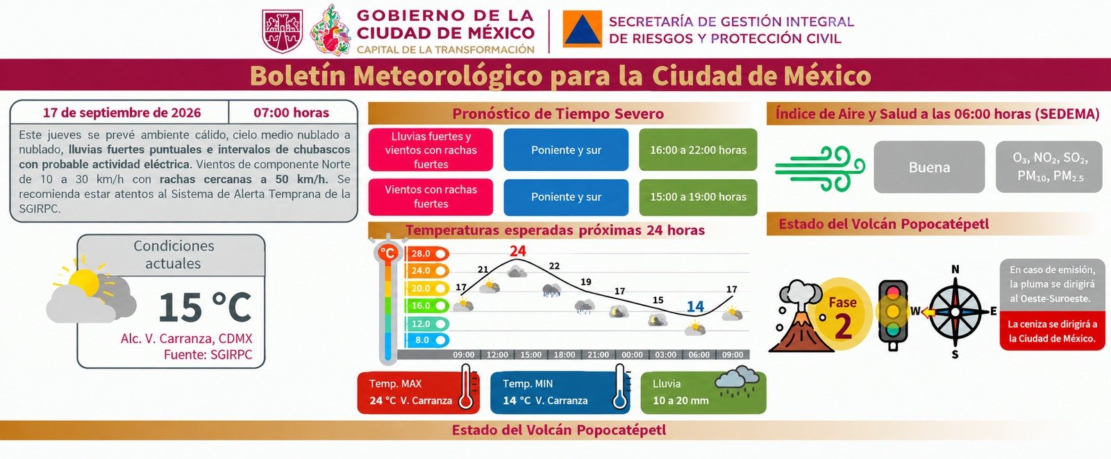Información de Protección Civil
