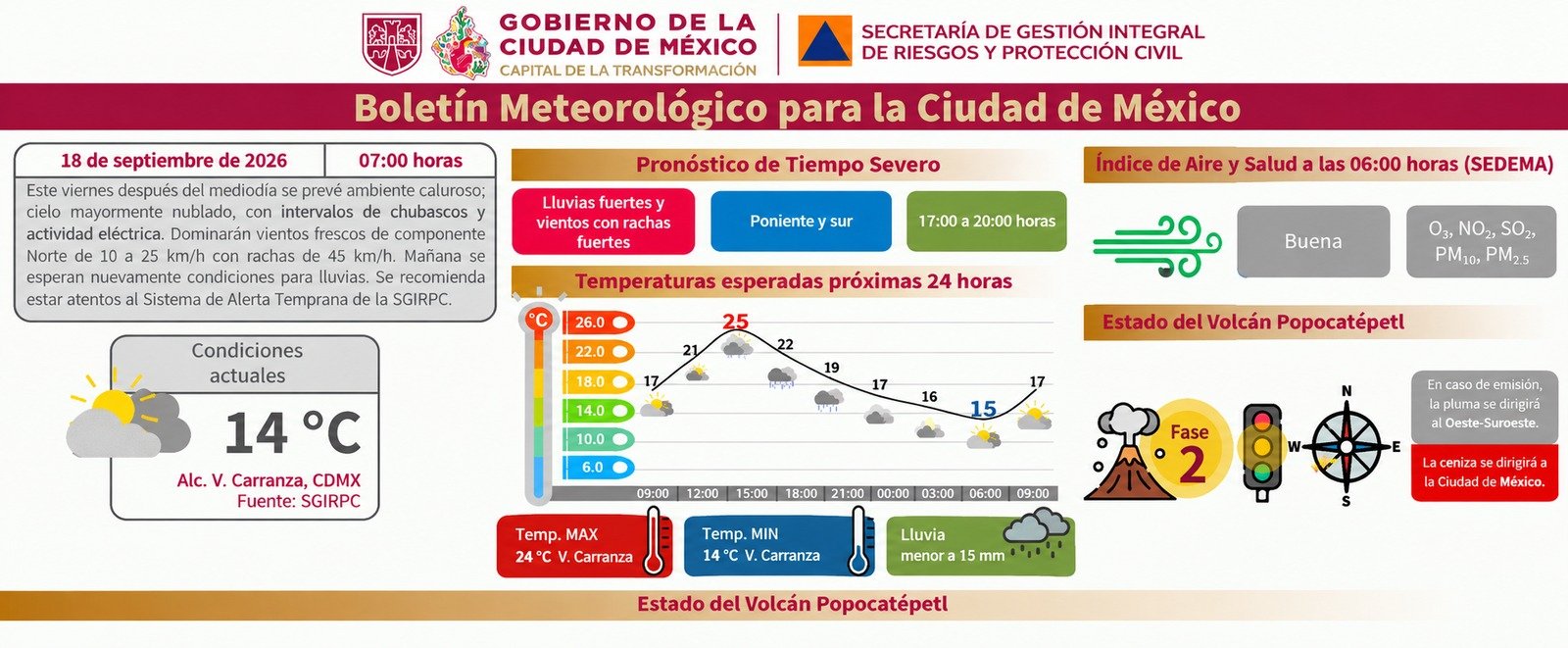 Información de Protección Civil