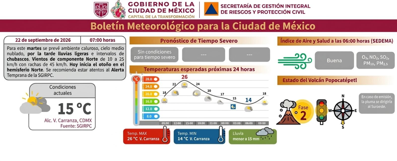 Información de Protección Civil