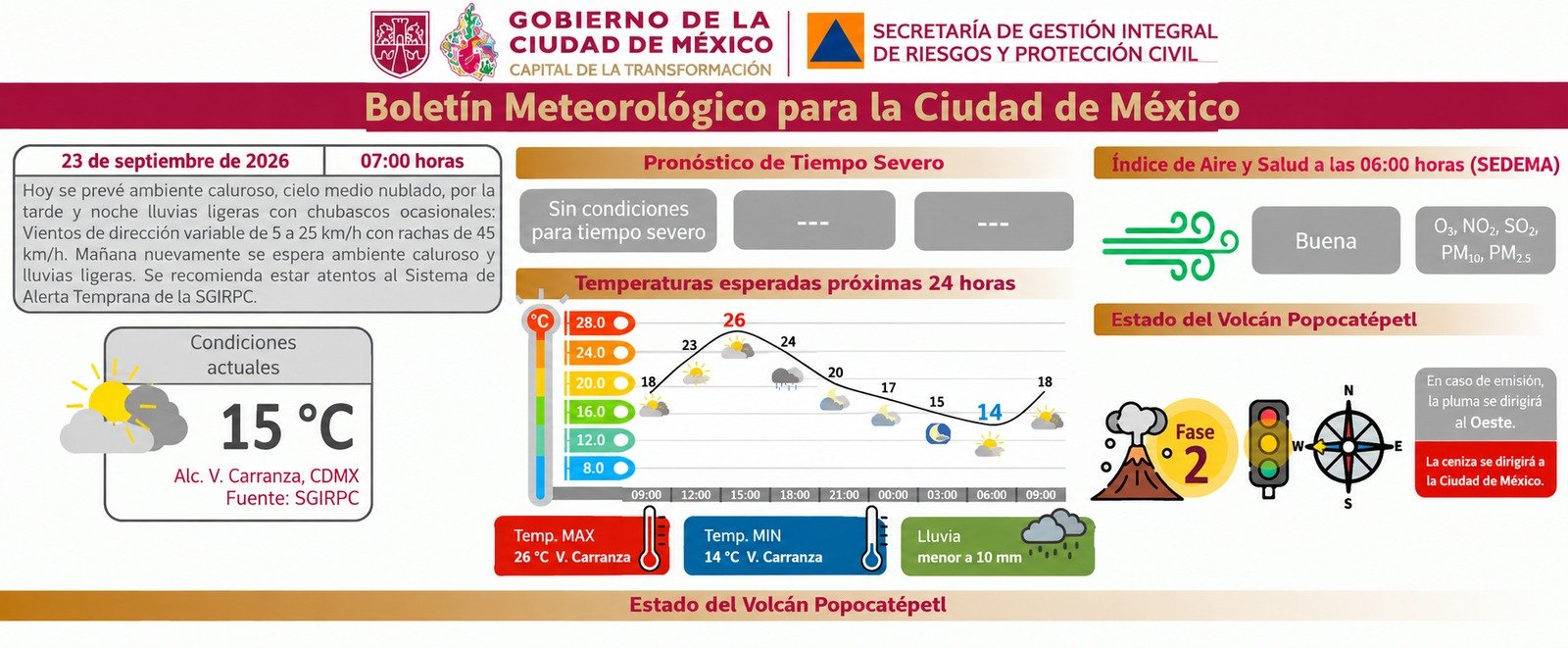 Información de Protección Civil