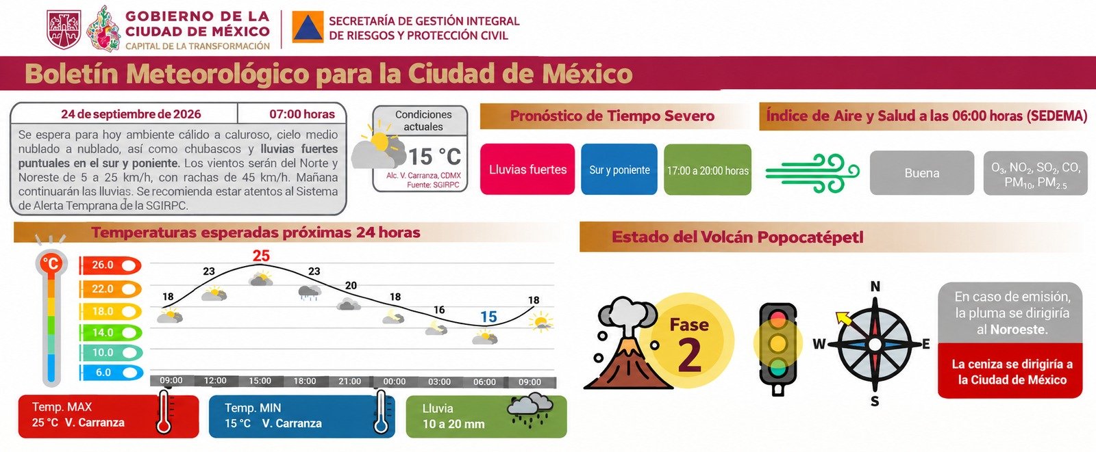 Información de Protección Civil