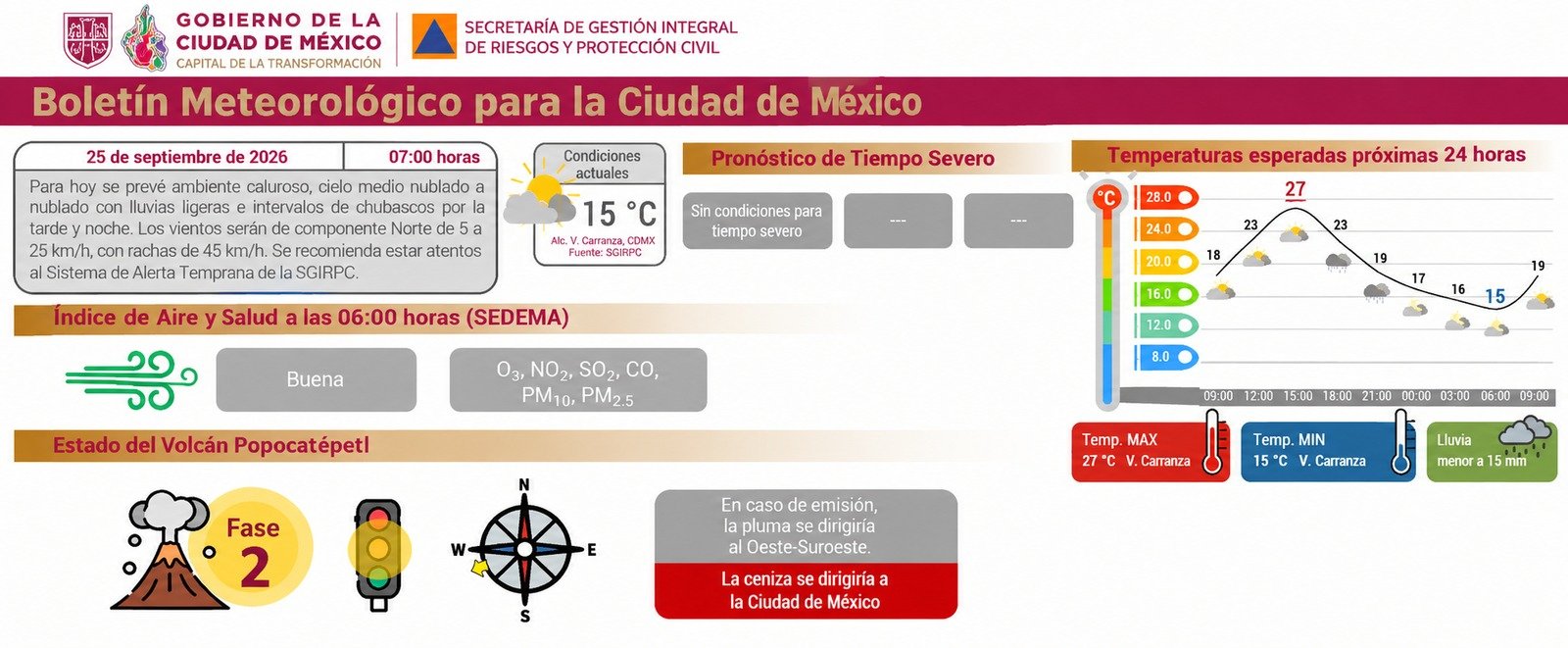 Información de Protección Civil