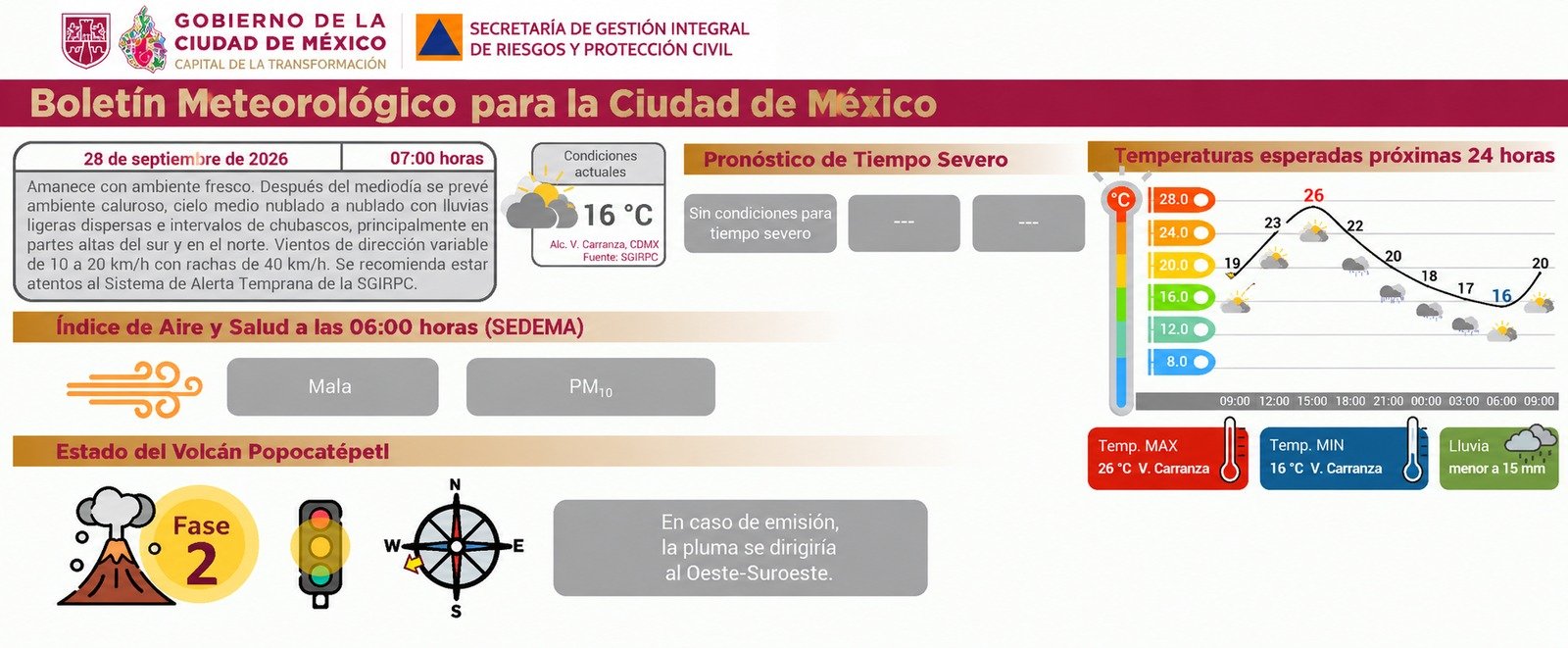 Información de Protección Civil