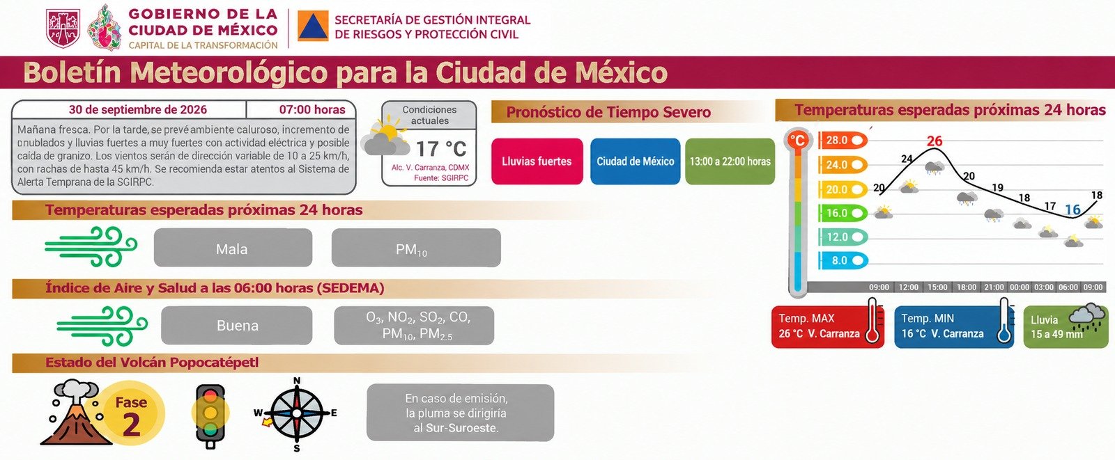 Información de Protección Civil