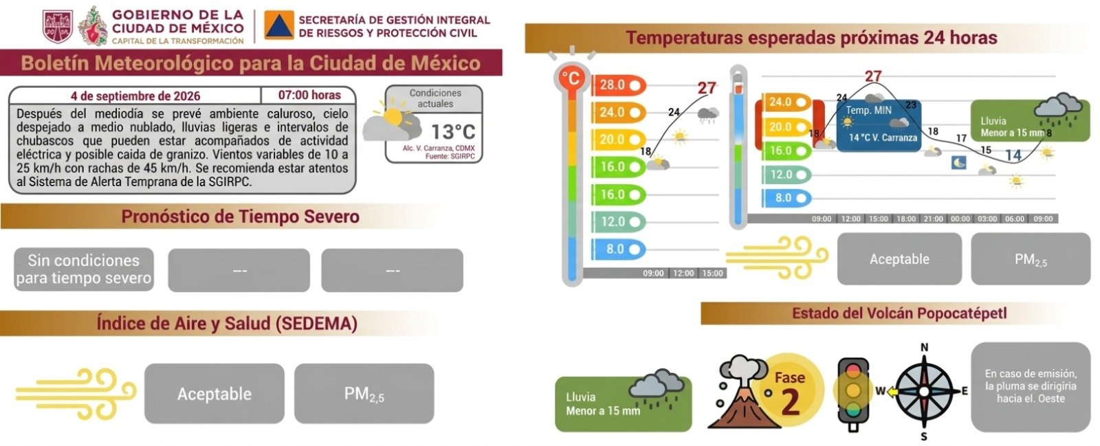 Información de Protección Civil