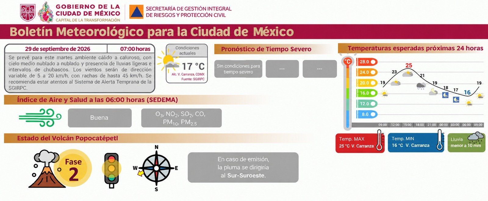Información de Protección Civil