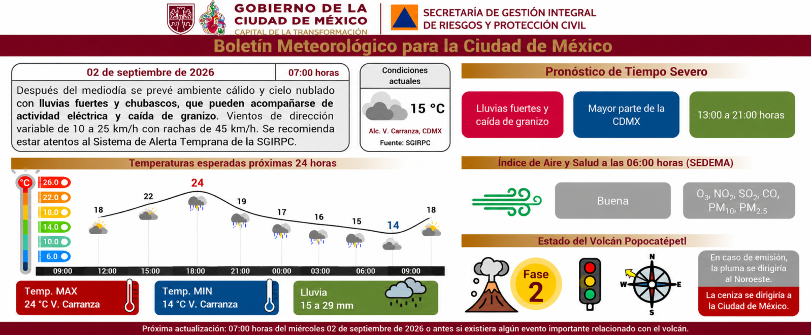 Información de Protección Civil