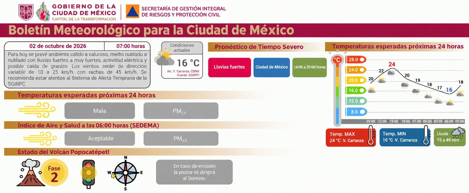 Información de Protección Civil